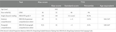 Meta-linguistic awareness skills in Chinese-speaking children with hyperlexia: A single-case study